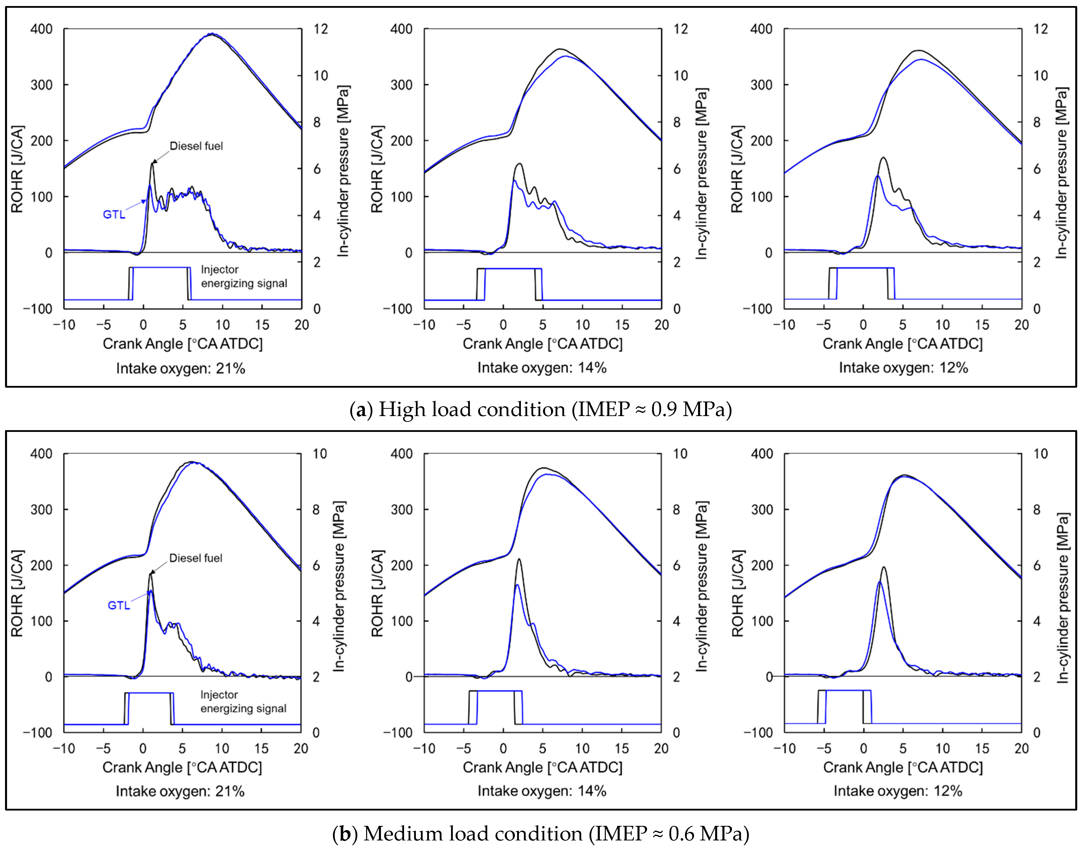 Energies 15 04047 g005