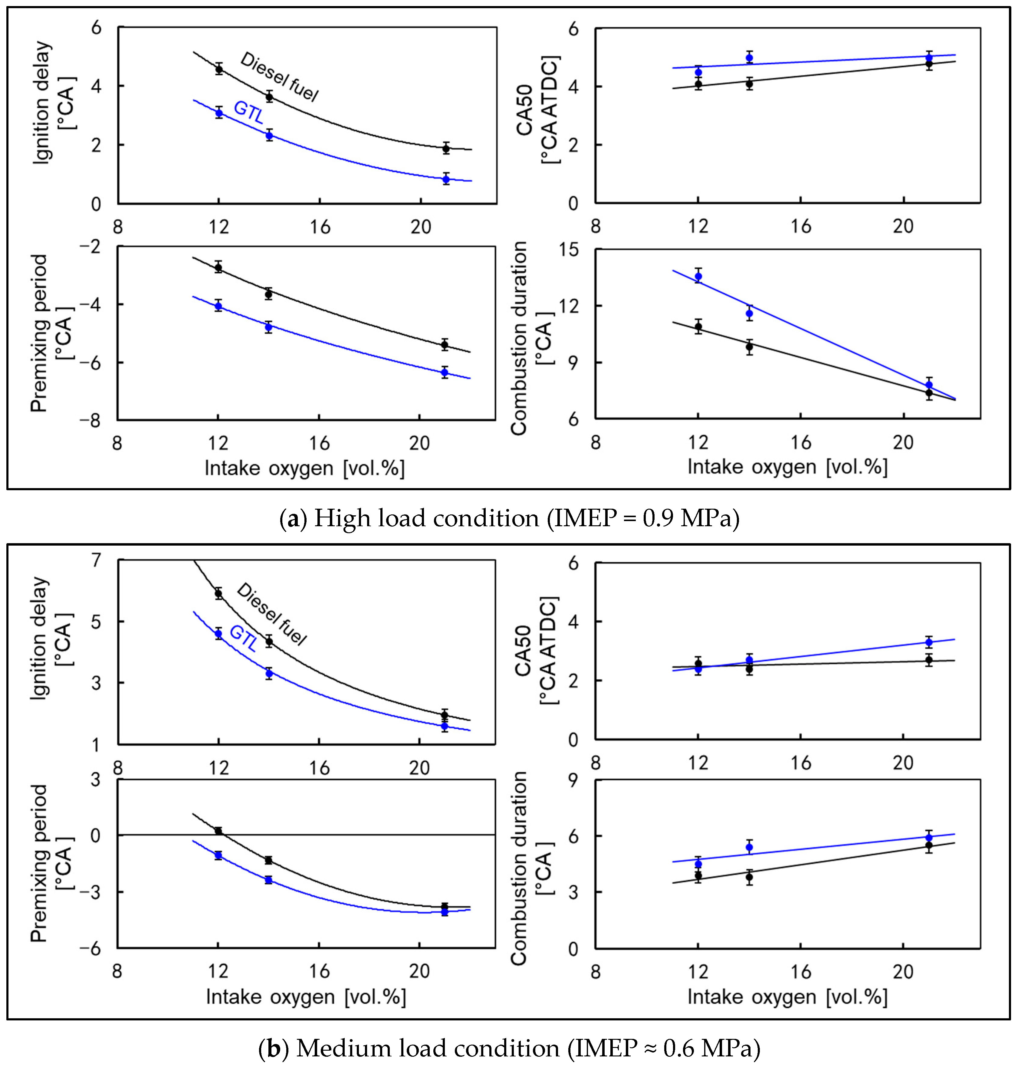 Energies 15 04047 g006