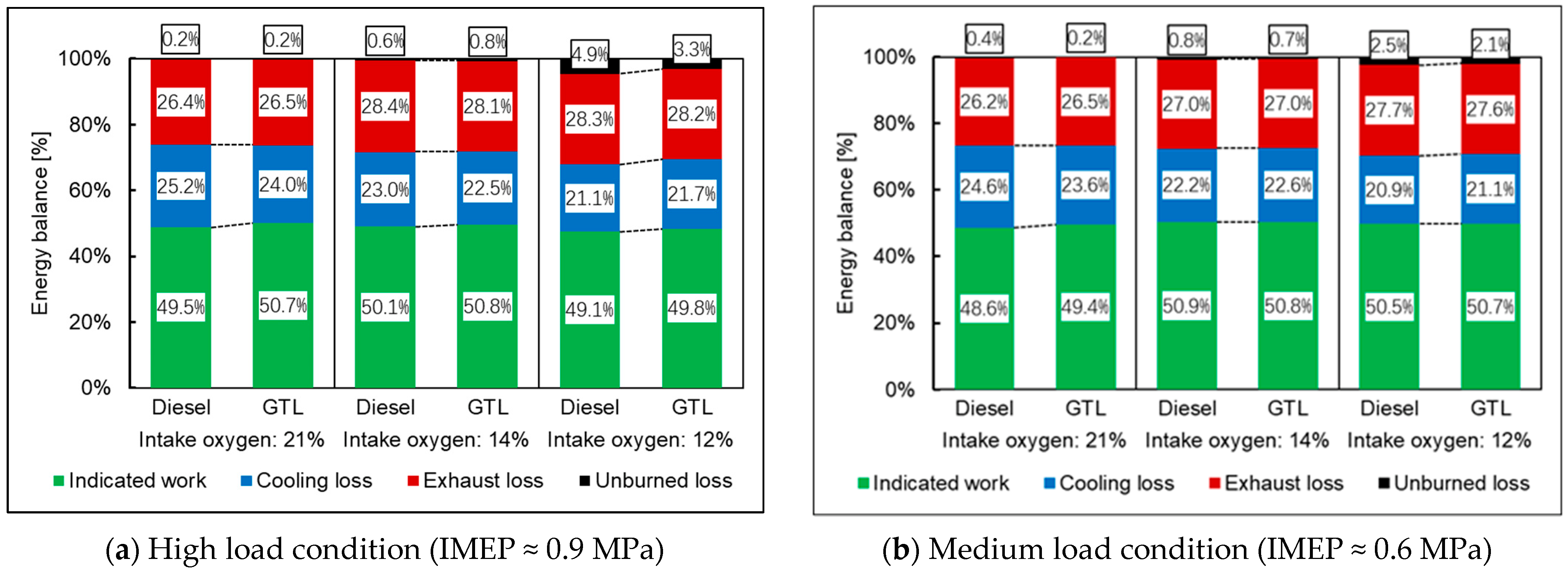 Energies 15 04047 g007