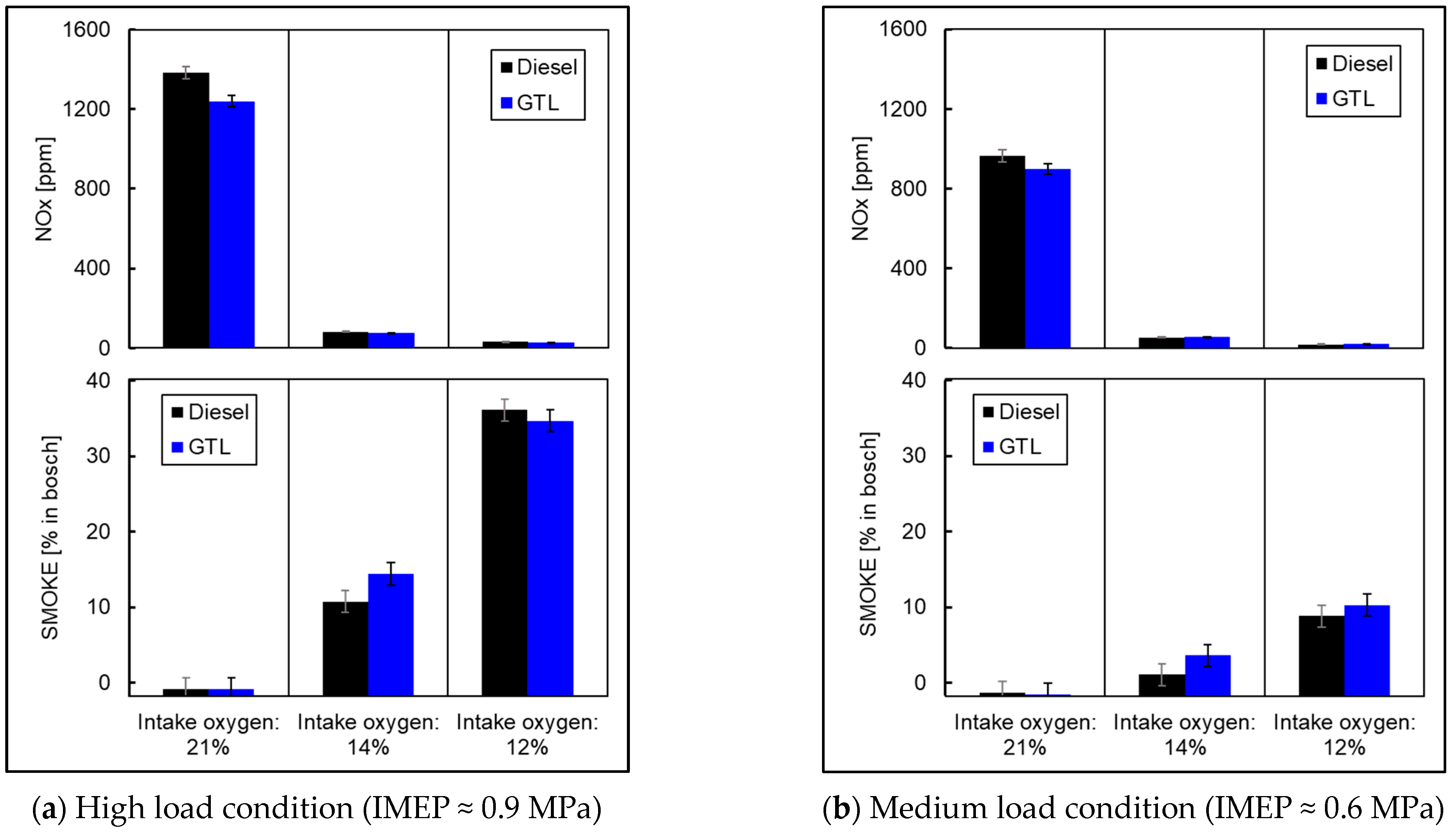 Energies 15 04047 g008