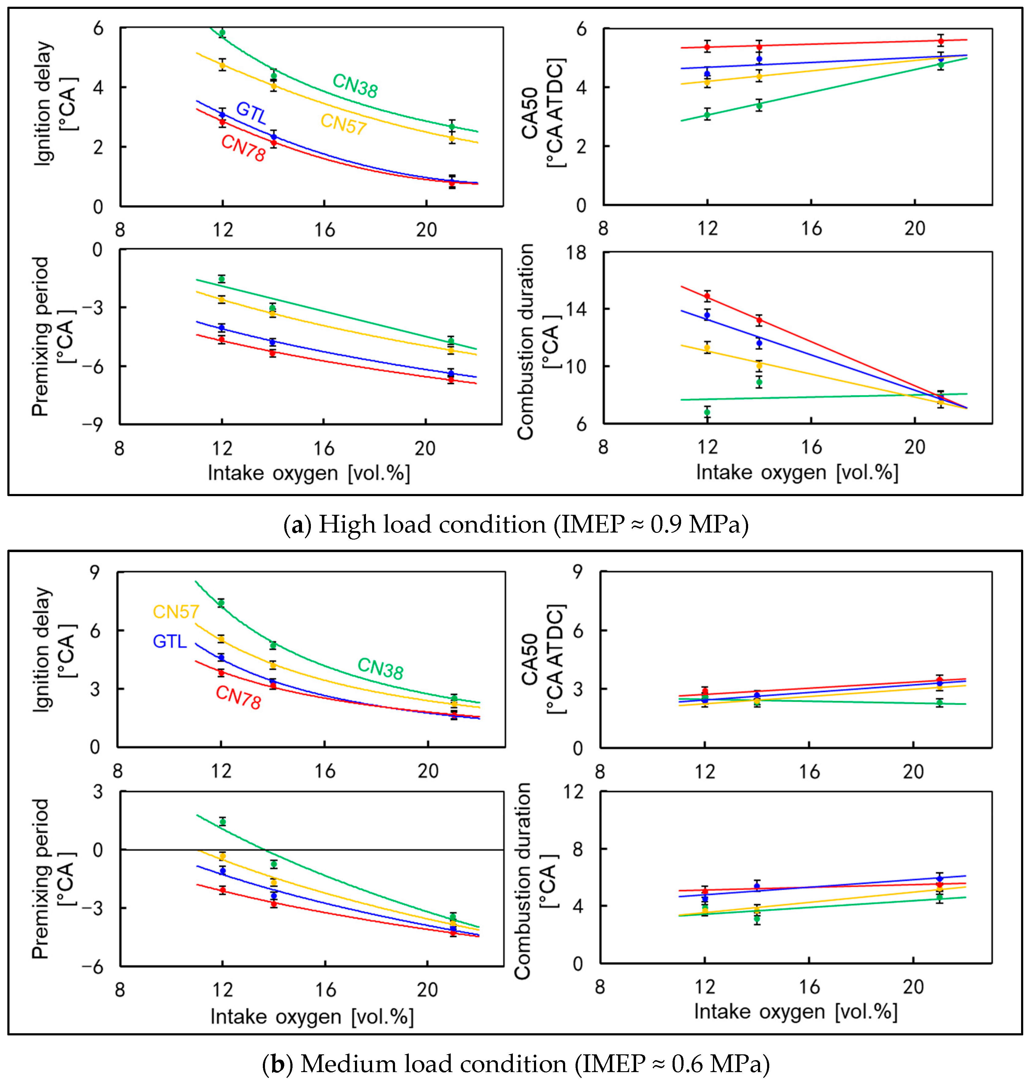 Energies 15 04047 g010