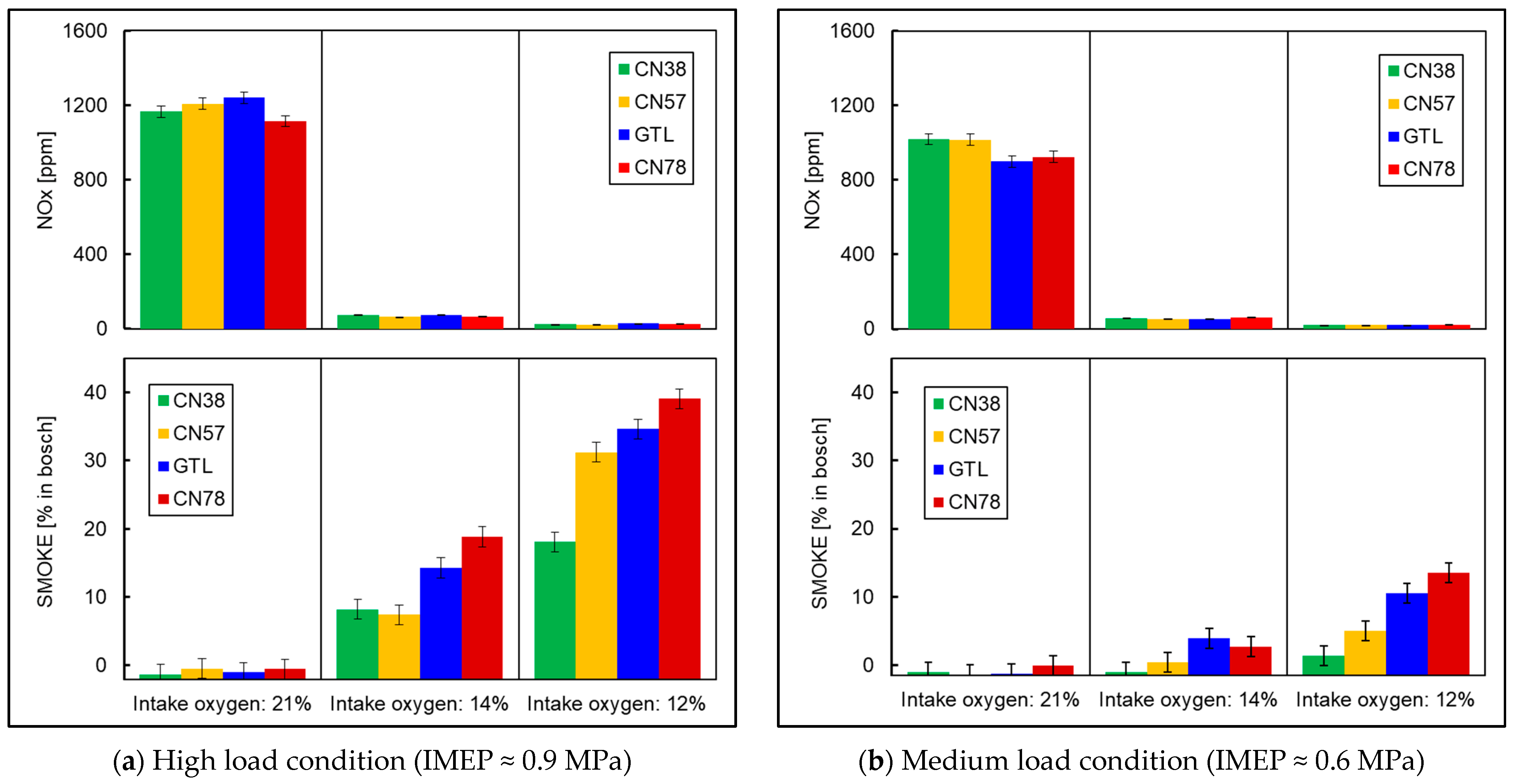 Energies 15 04047 g012