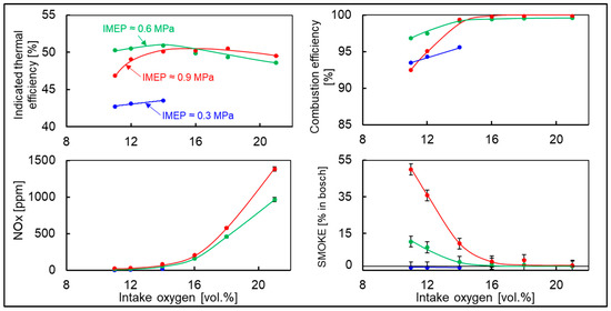 Energies 15 04047 g0a1 550