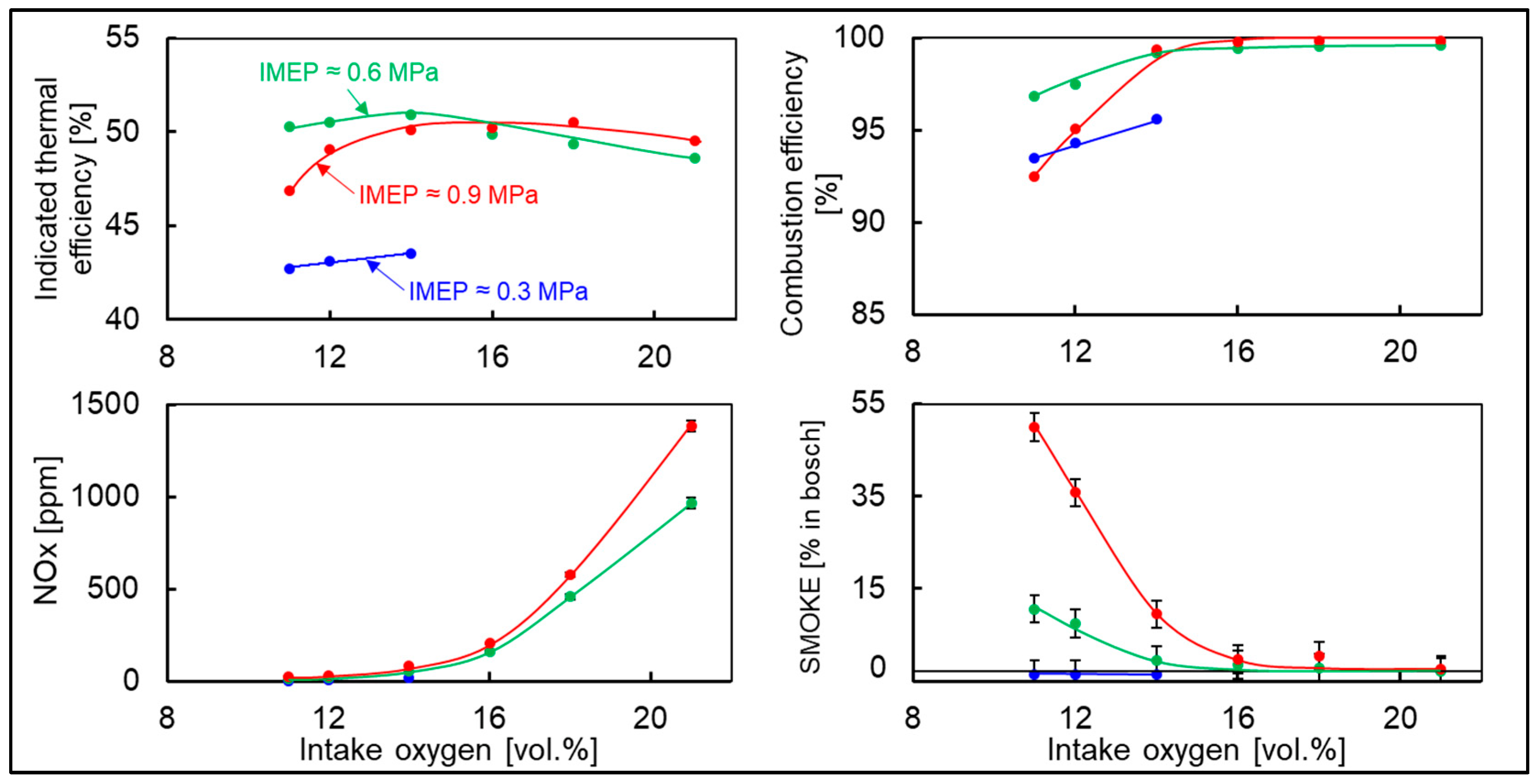 Energies 15 04047 g0a1