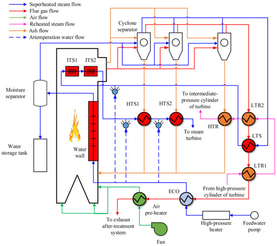 Energies 15 04049 g0a1 550
