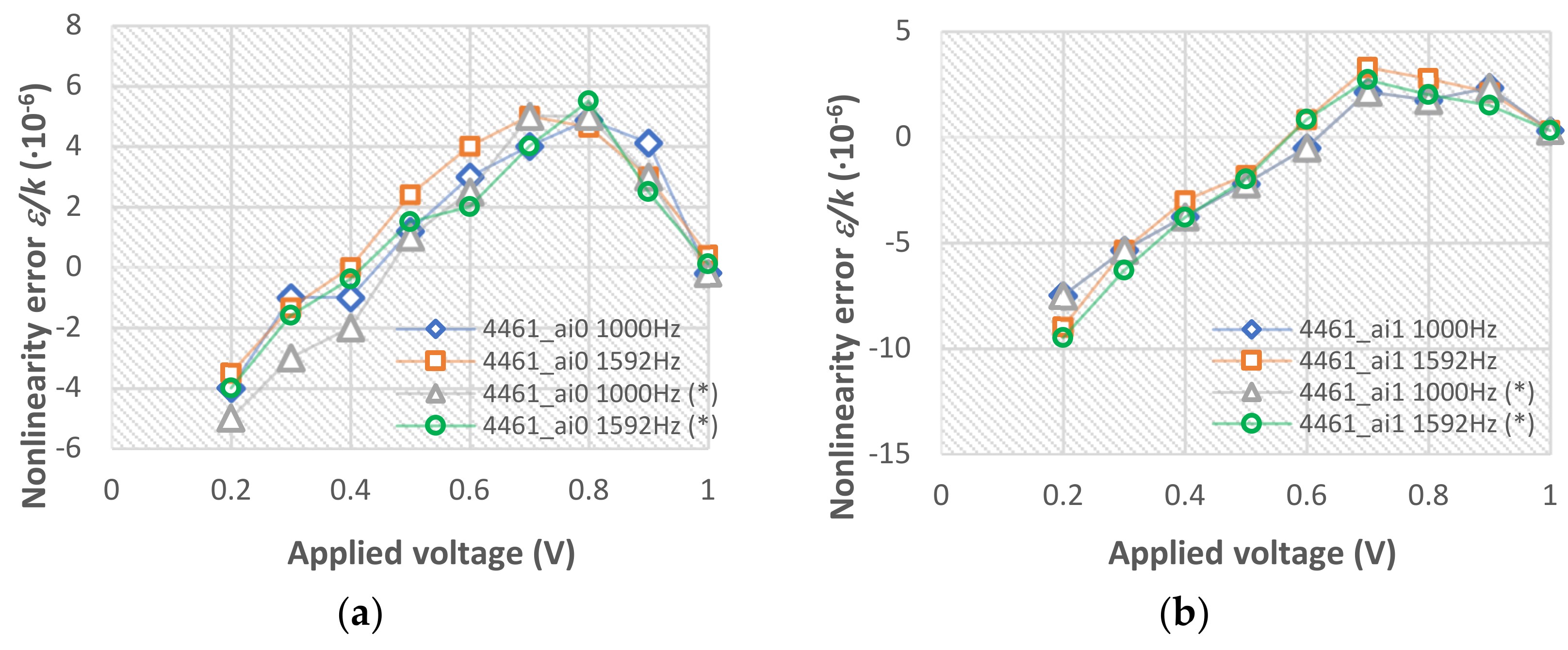 Energies 15 04051 g005