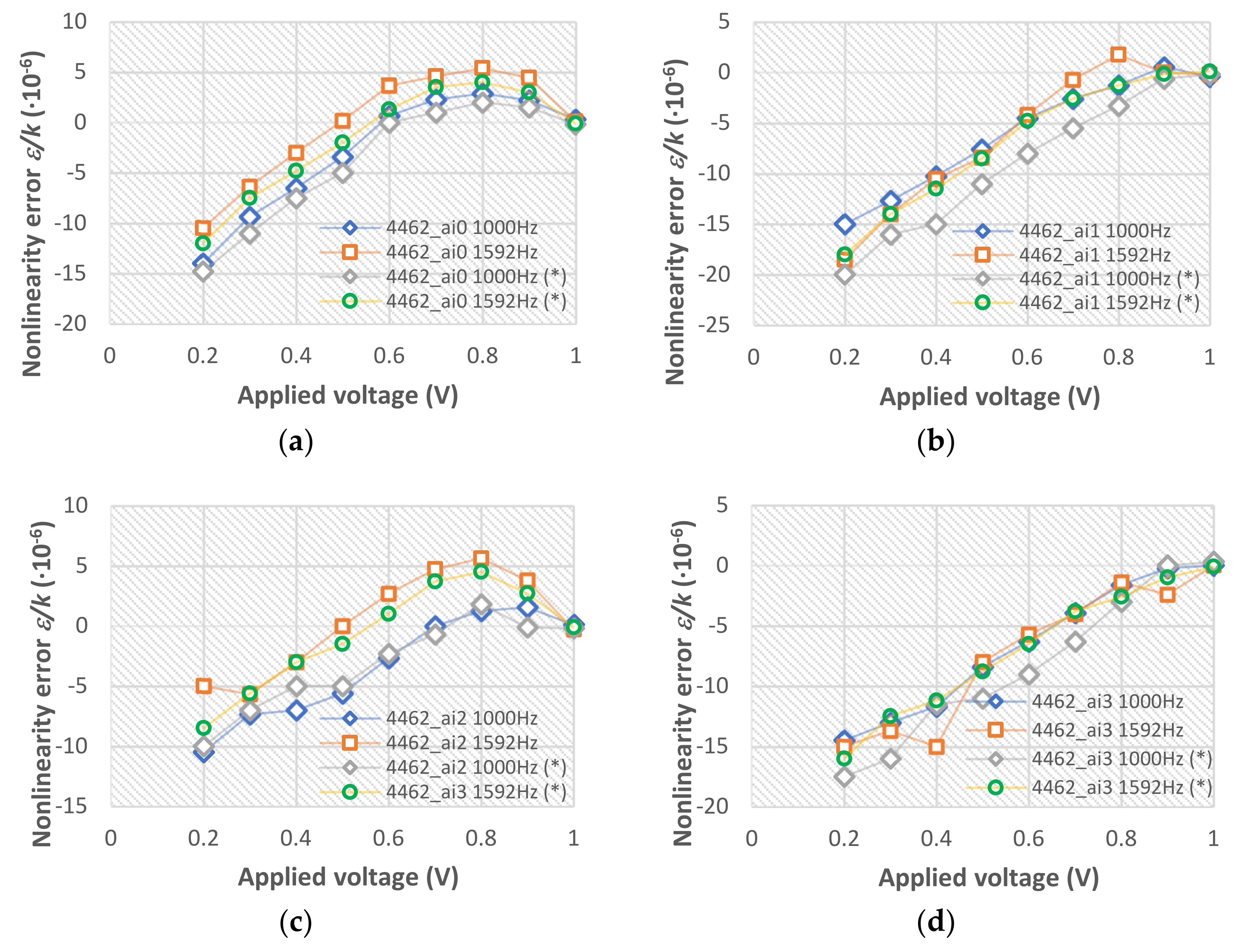Energies 15 04051 g006