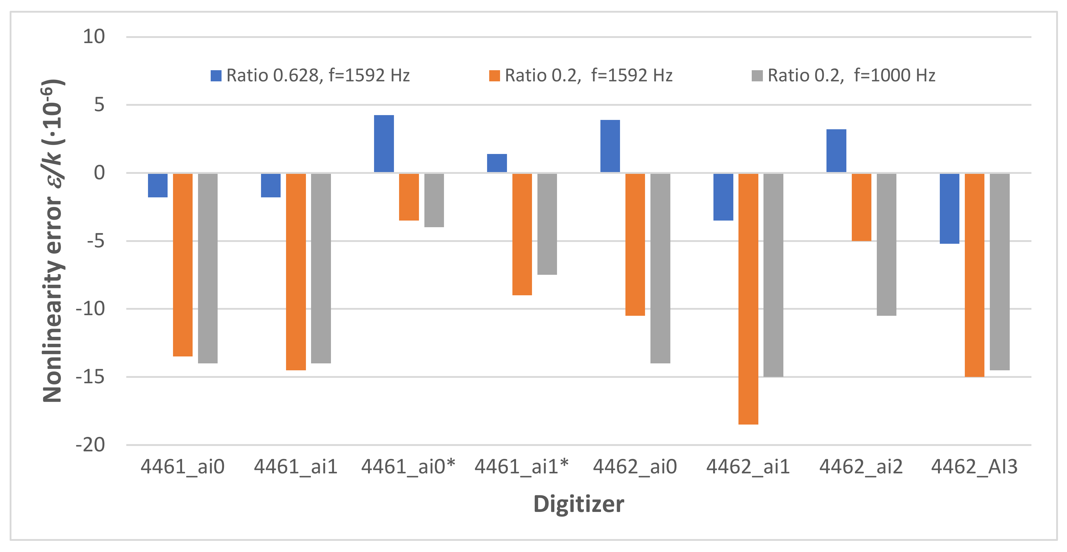 Energies 15 04051 g007