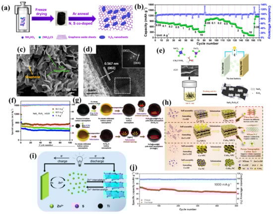 Energies 15 04052 g012 550
