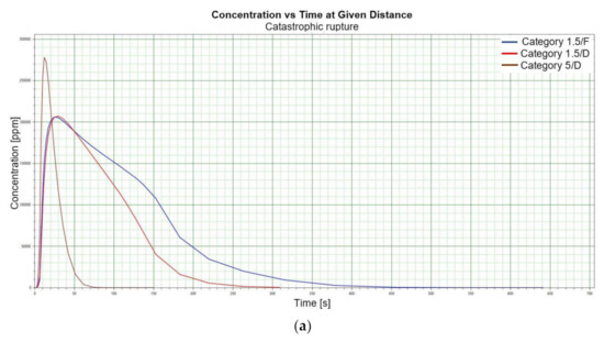 Energies 15 04057 g001a 550