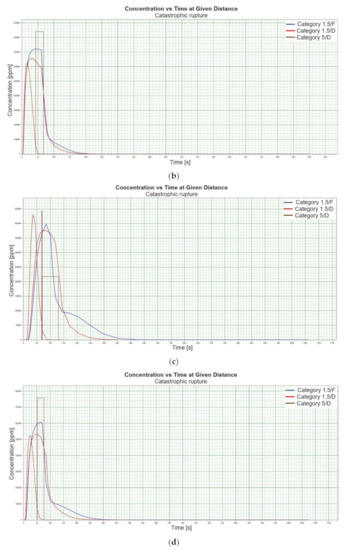 Energies 15 04057 g001b 550