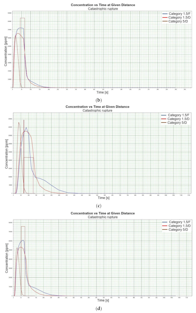 Energies 15 04057 g001b