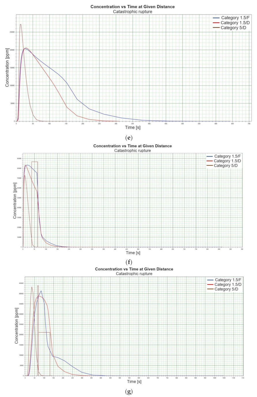 Energies 15 04057 g001c