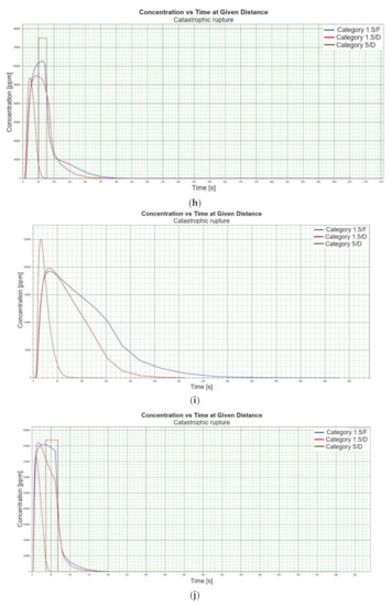 Energies 15 04057 g001d 550