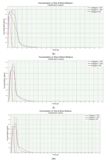 Energies 15 04057 g001e 550