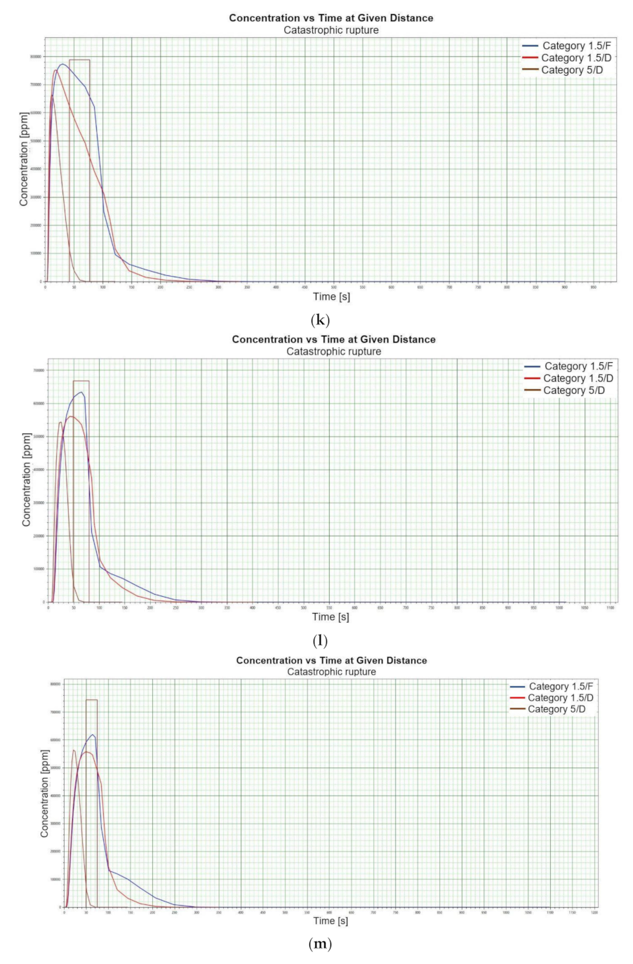 Energies 15 04057 g001e