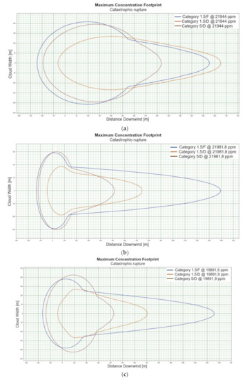 Energies 15 04057 g002a 550