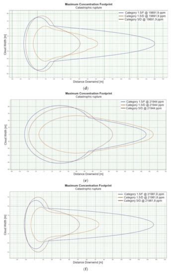 Energies 15 04057 g002b 550