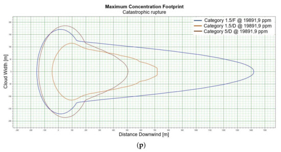 Energies 15 04057 g002f 550