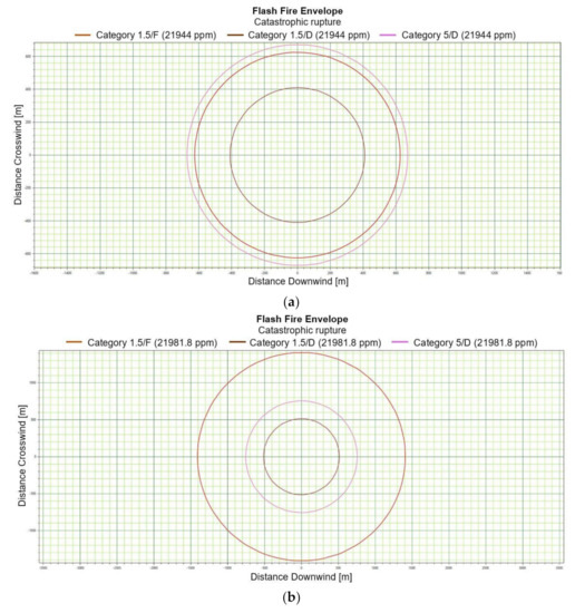 Energies 15 04057 g003a 550