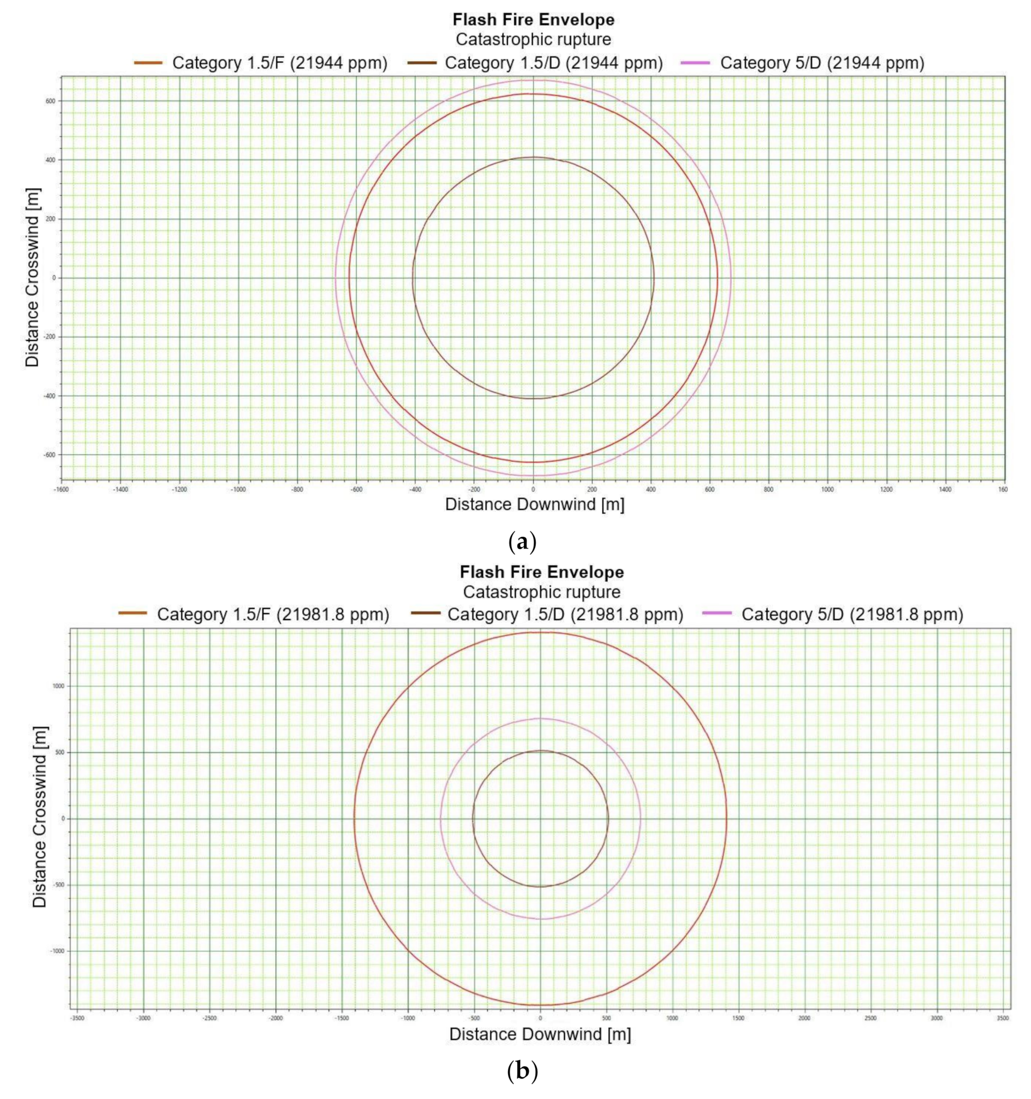 Energies 15 04057 g003a