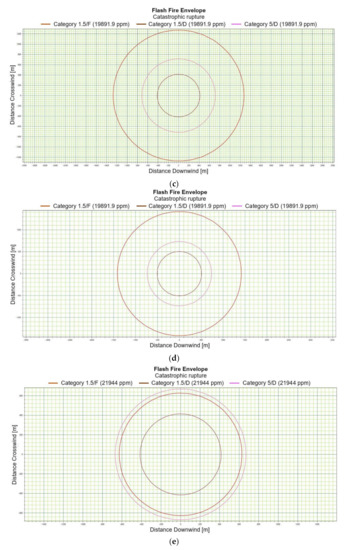 Energies 15 04057 g003b 550