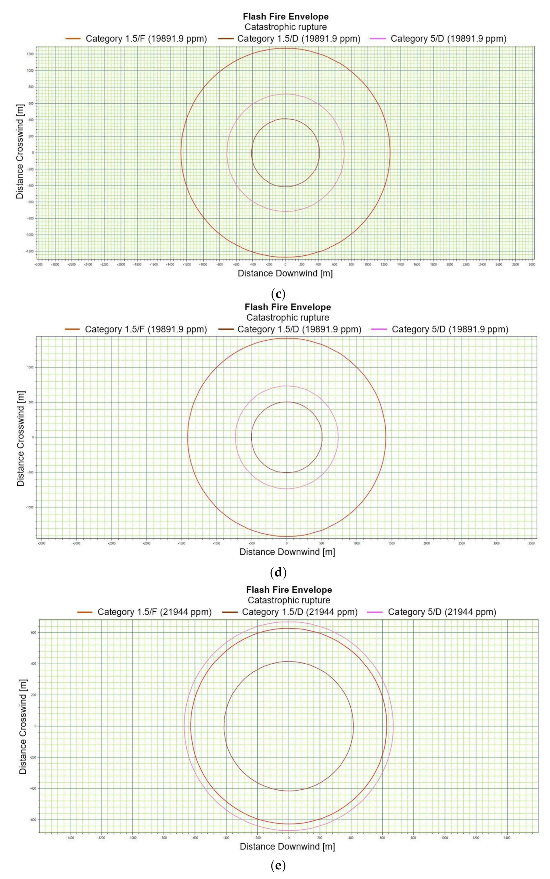 Energies 15 04057 g003b