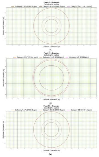 Energies 15 04057 g003c 550