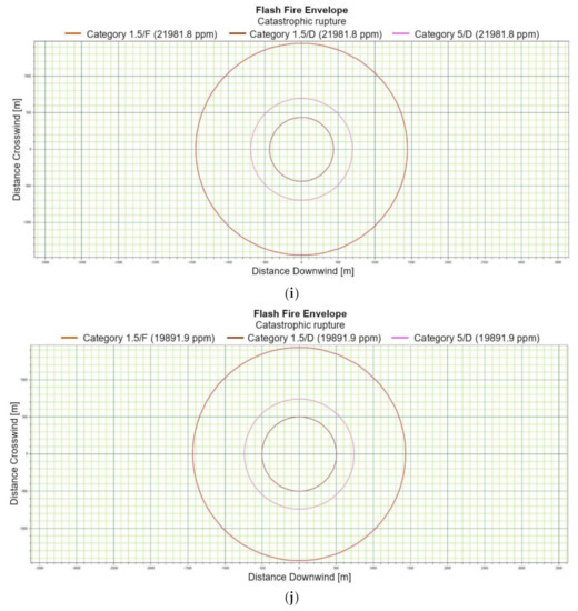 Energies 15 04057 g003d 550