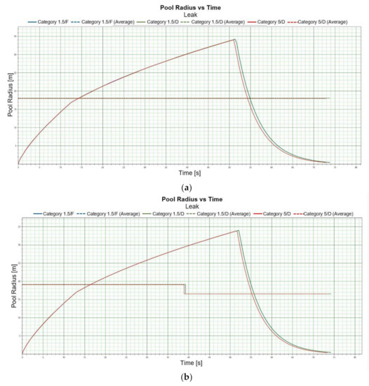 Energies 15 04057 g004a 550