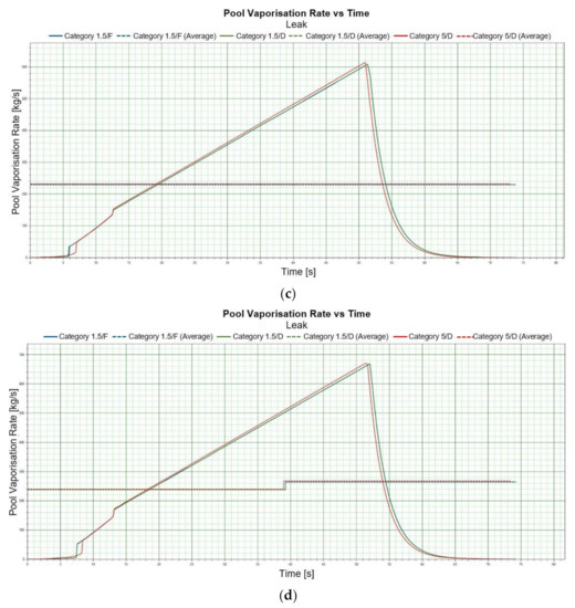 Energies 15 04057 g004b 550