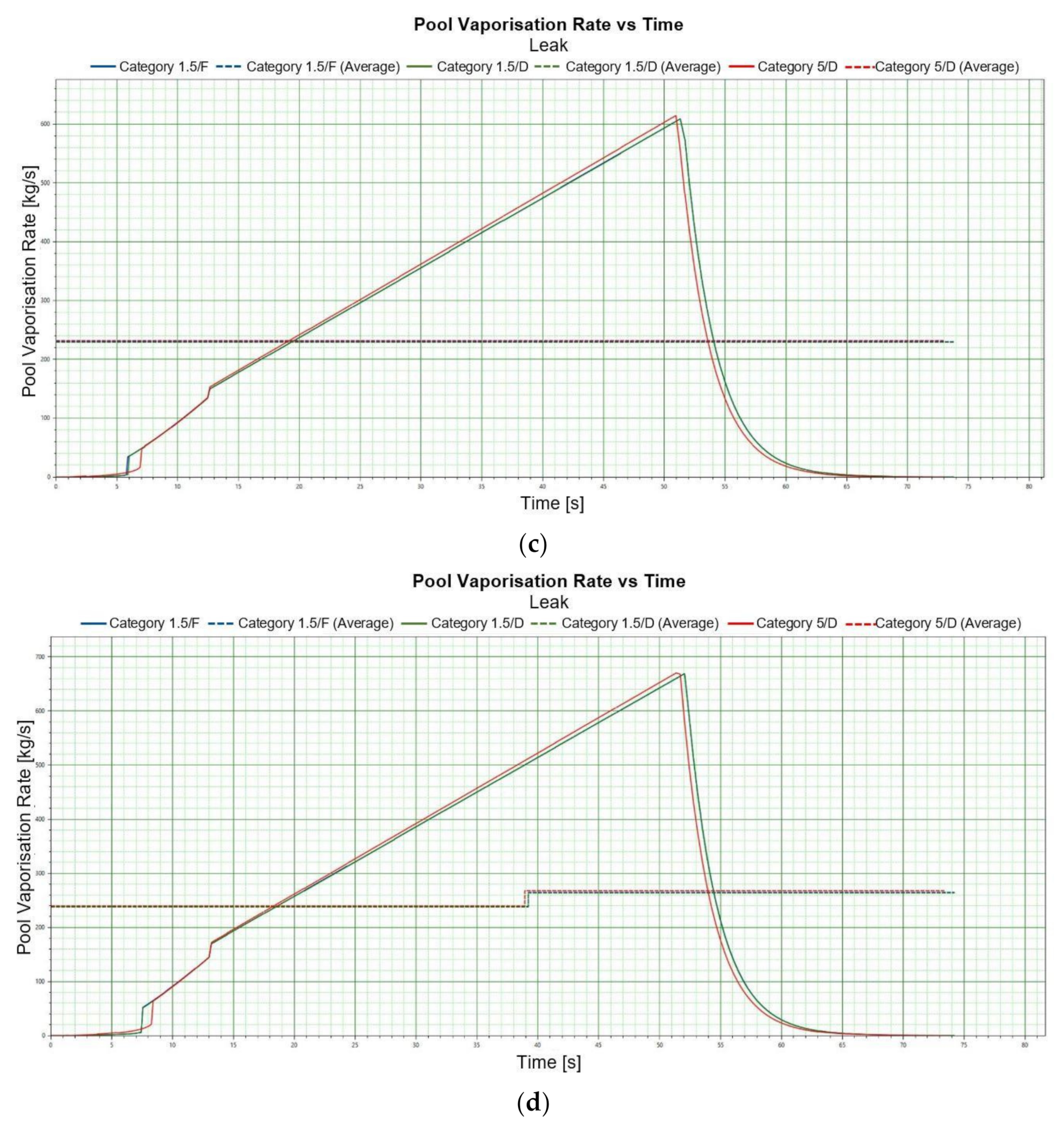 Energies 15 04057 g004b