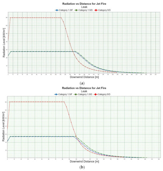 Energies 15 04057 g005 550