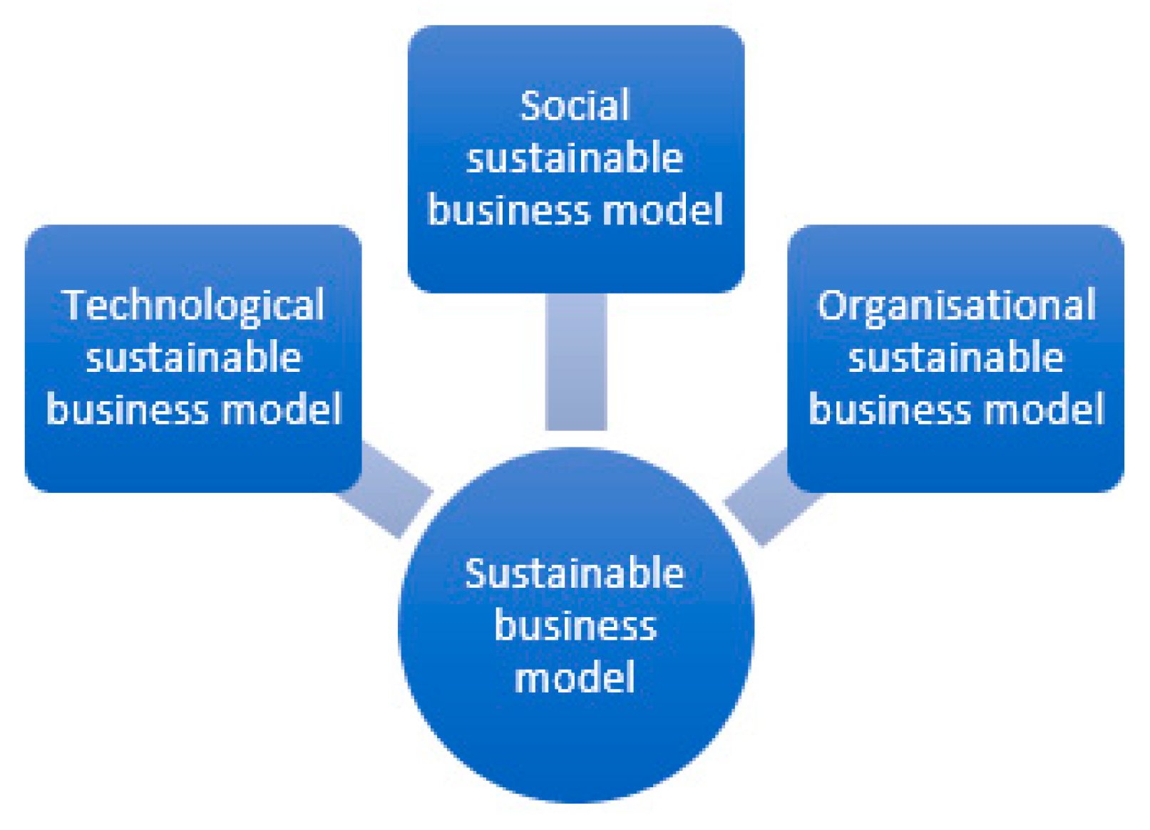 Energies 15 04059 g004 Energies 15 04059 g004