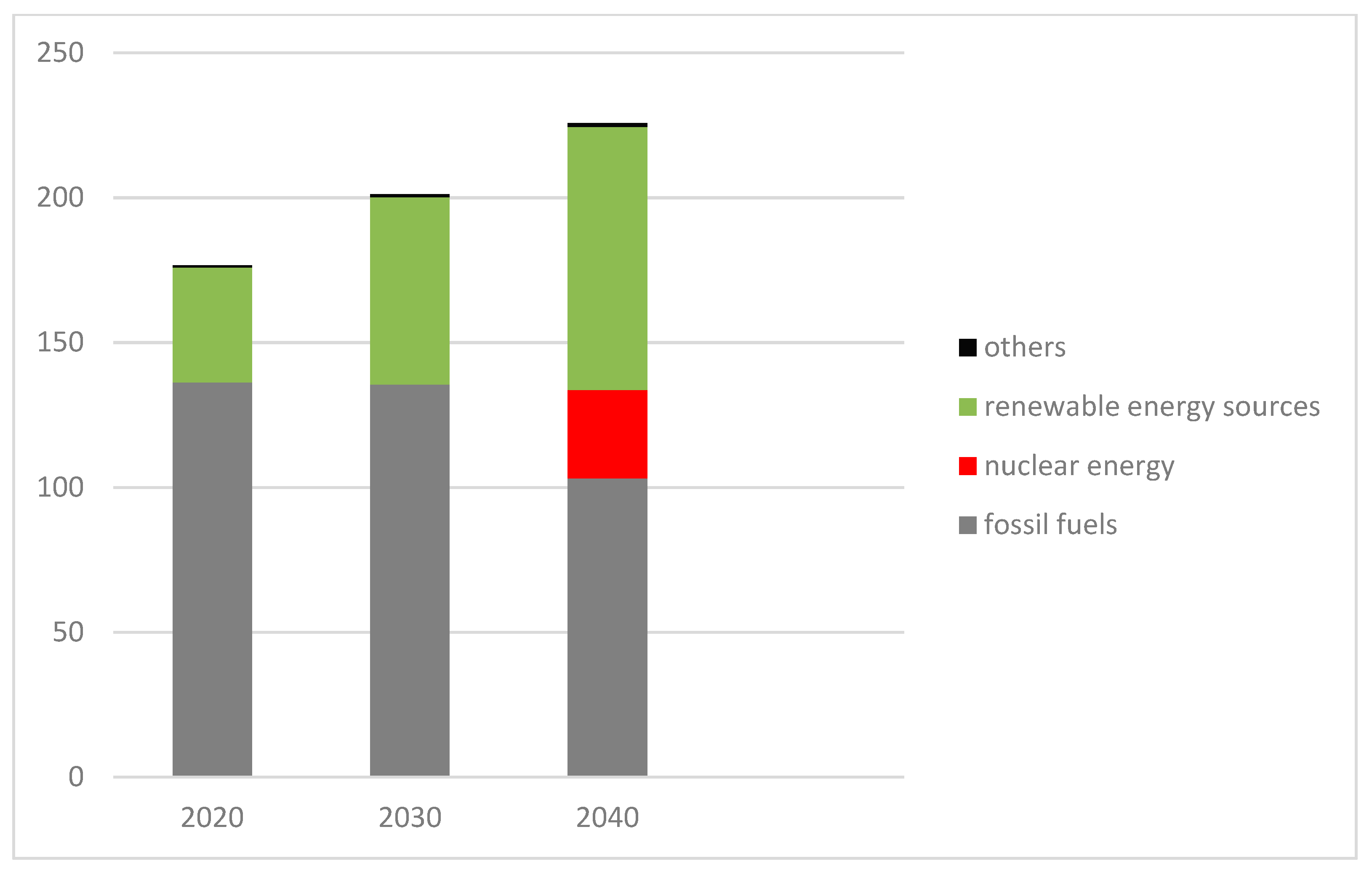 Energies 15 04059 sch001 Energies 15 04059 sch001