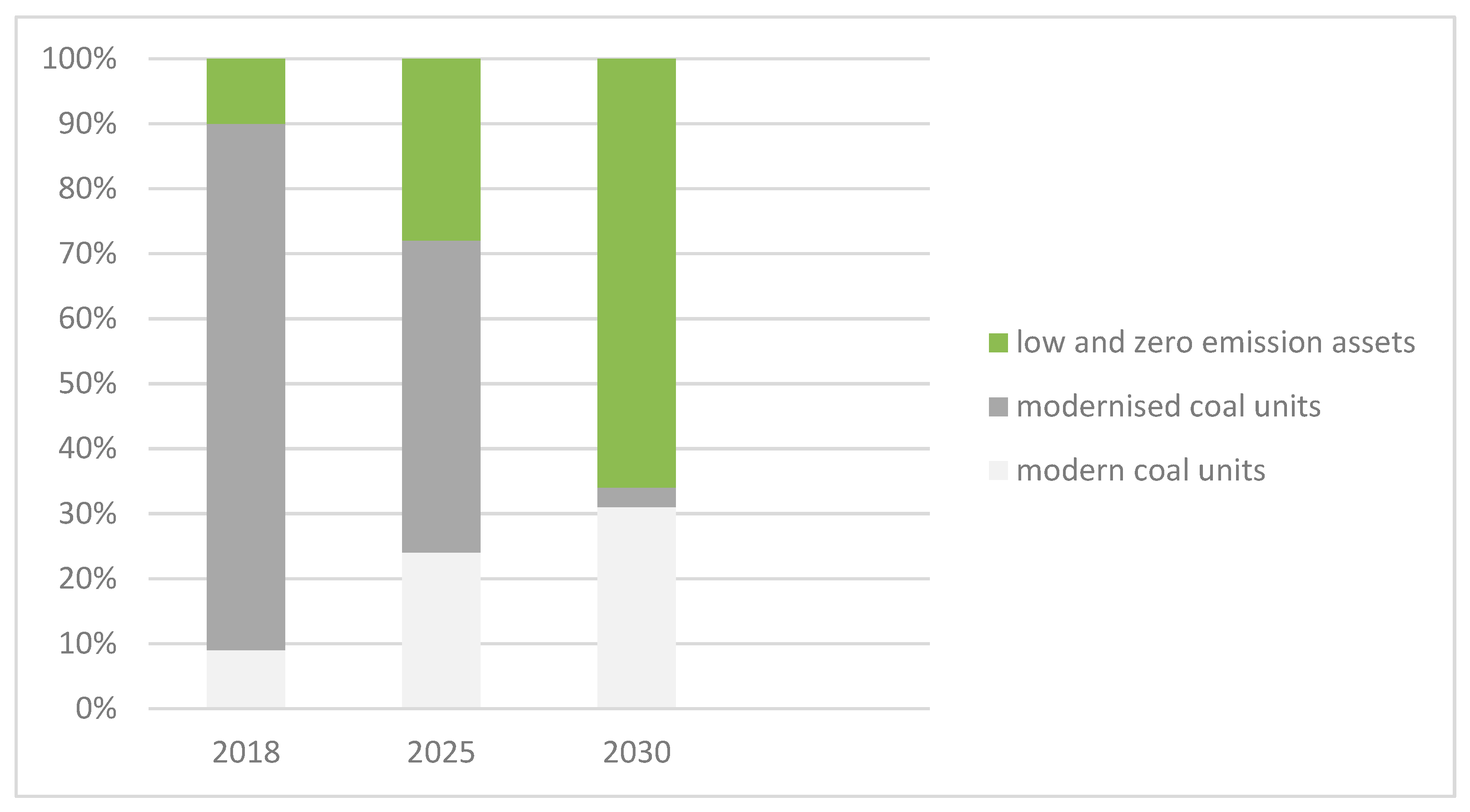 Energies 15 04059 sch002 Energies 15 04059 sch002