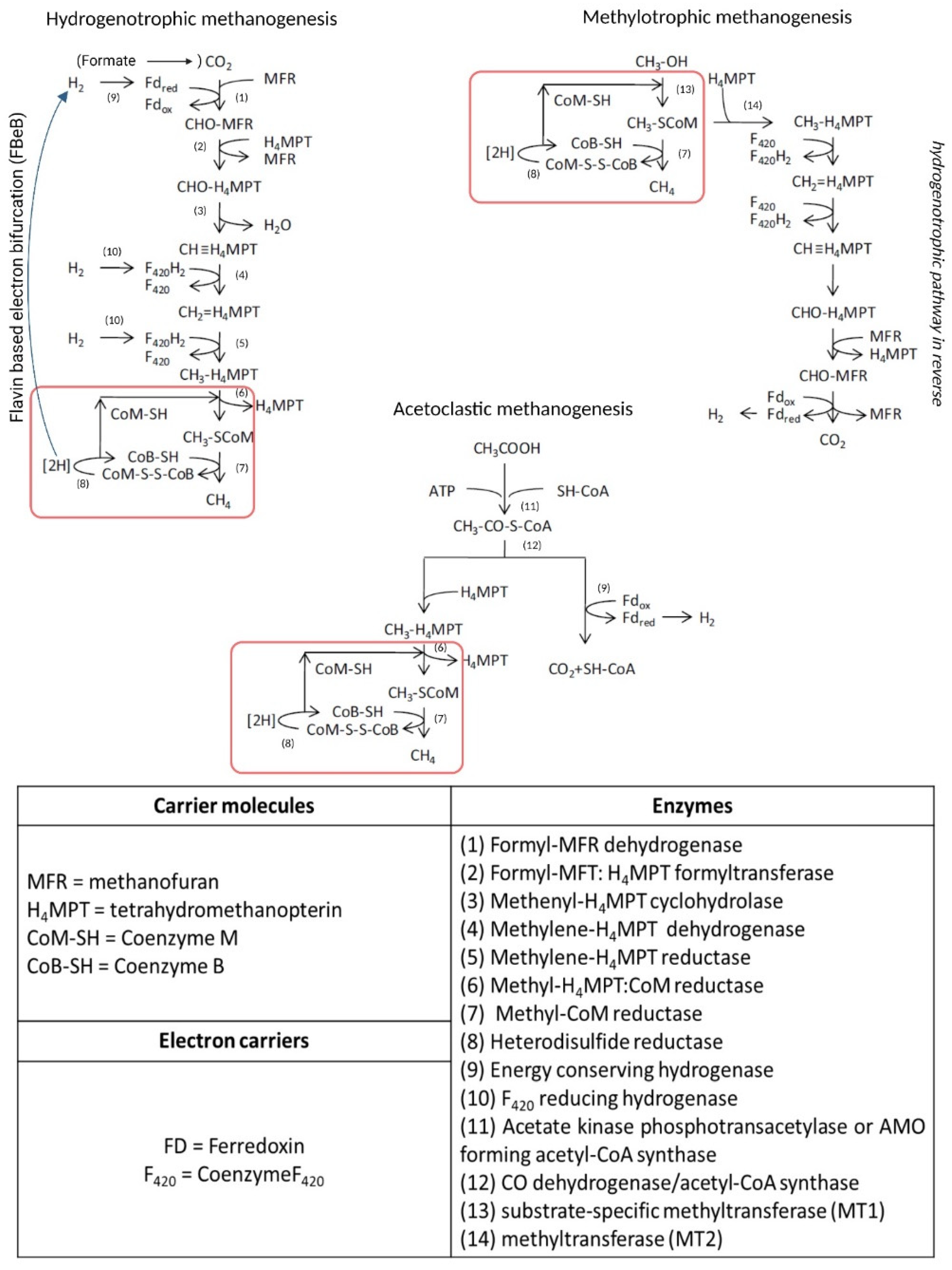 Energies 15 04064 g003