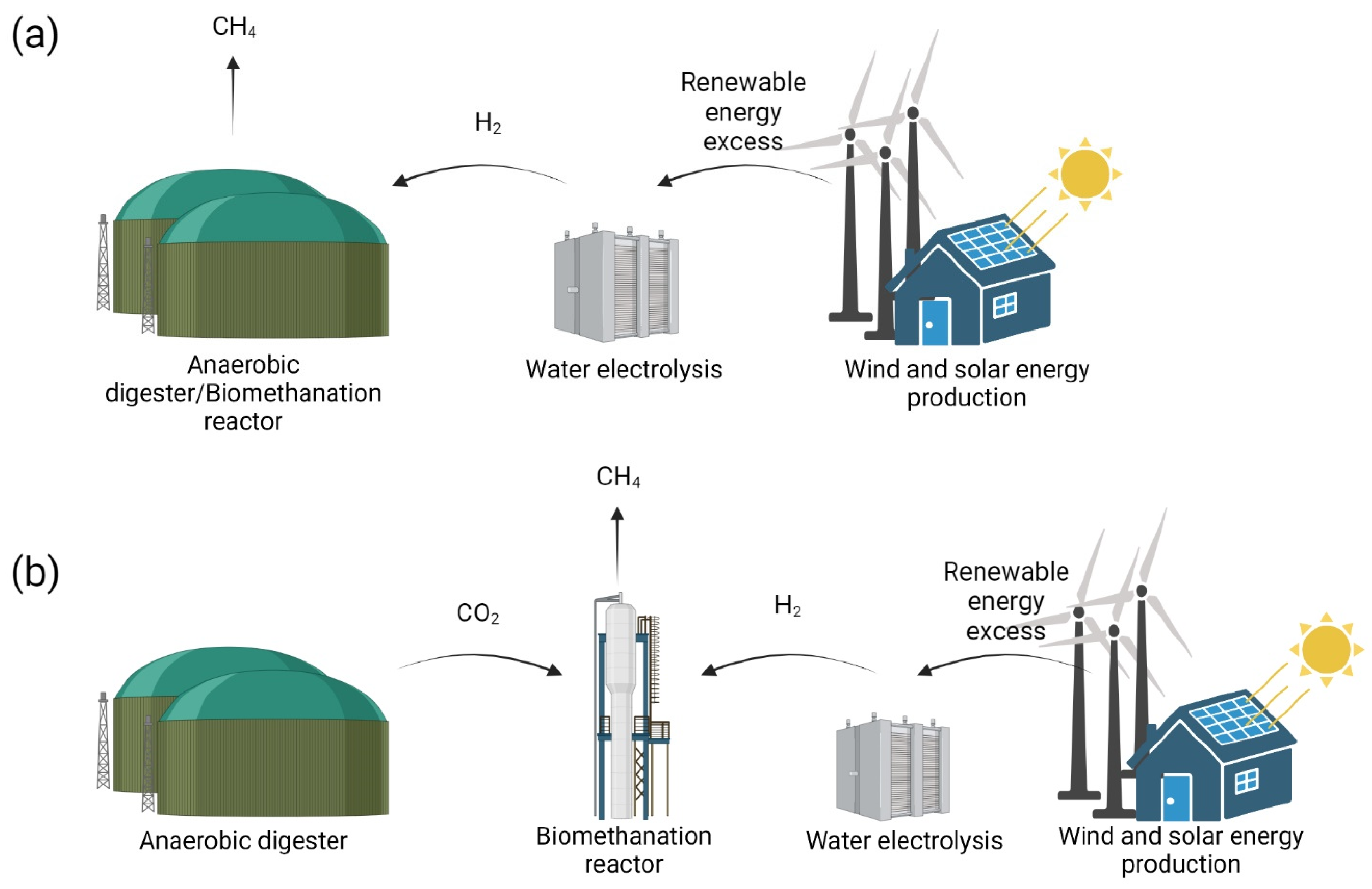Energies 15 04064 g004