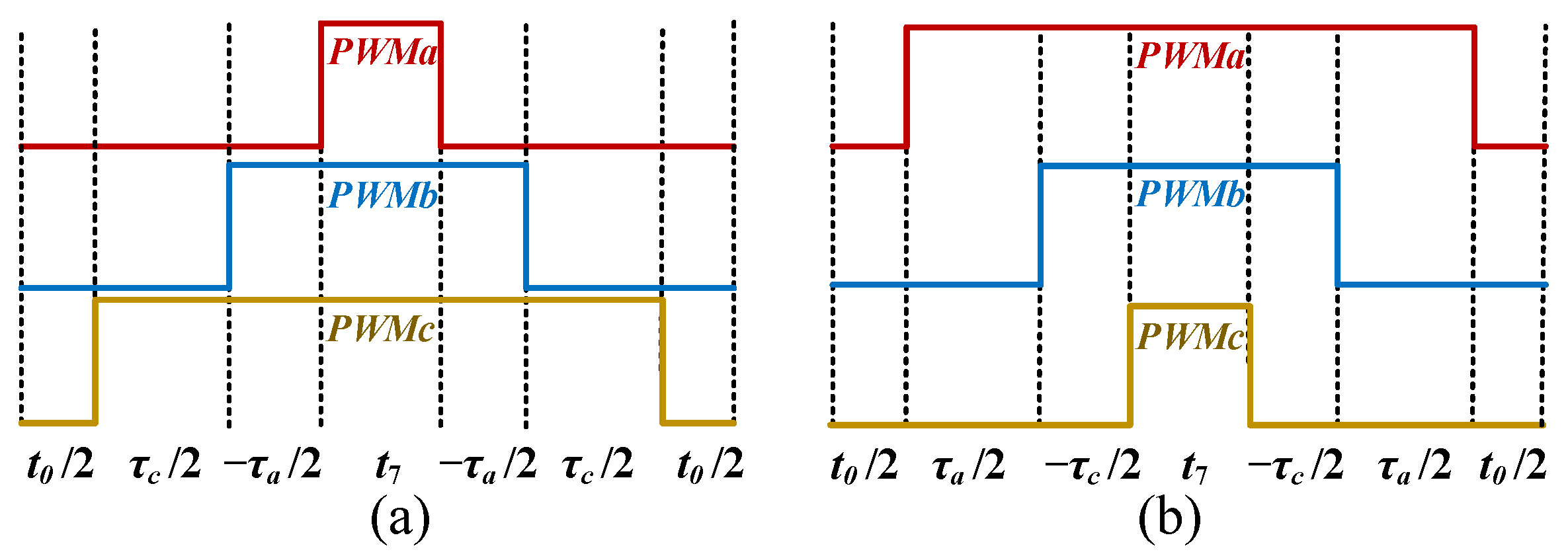 Energies 15 04065 g005