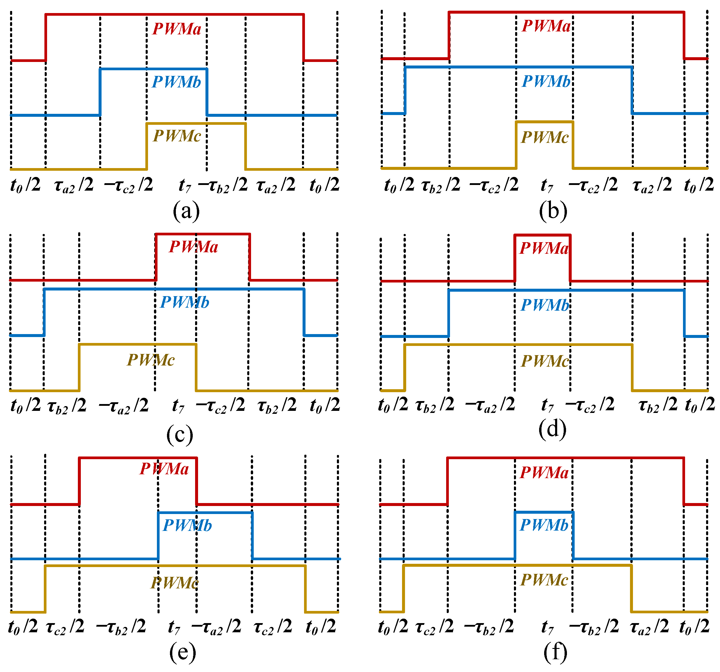 Energies 15 04065 g007