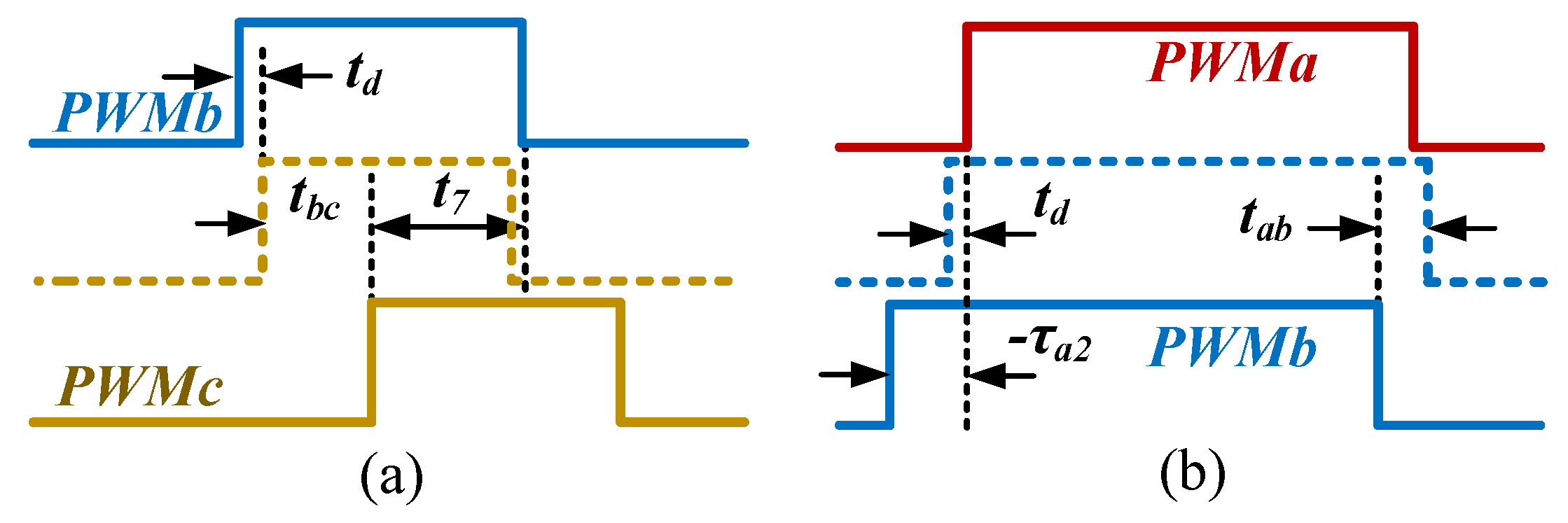 Energies 15 04065 g008