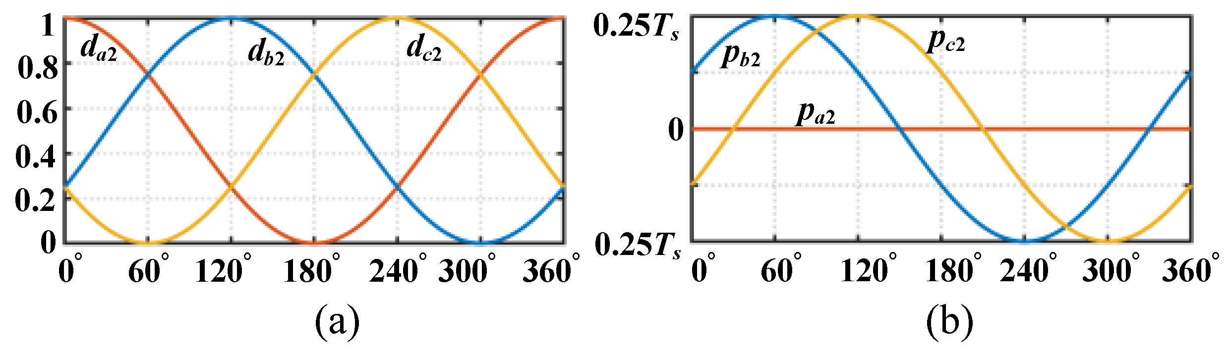 Energies 15 04065 g009