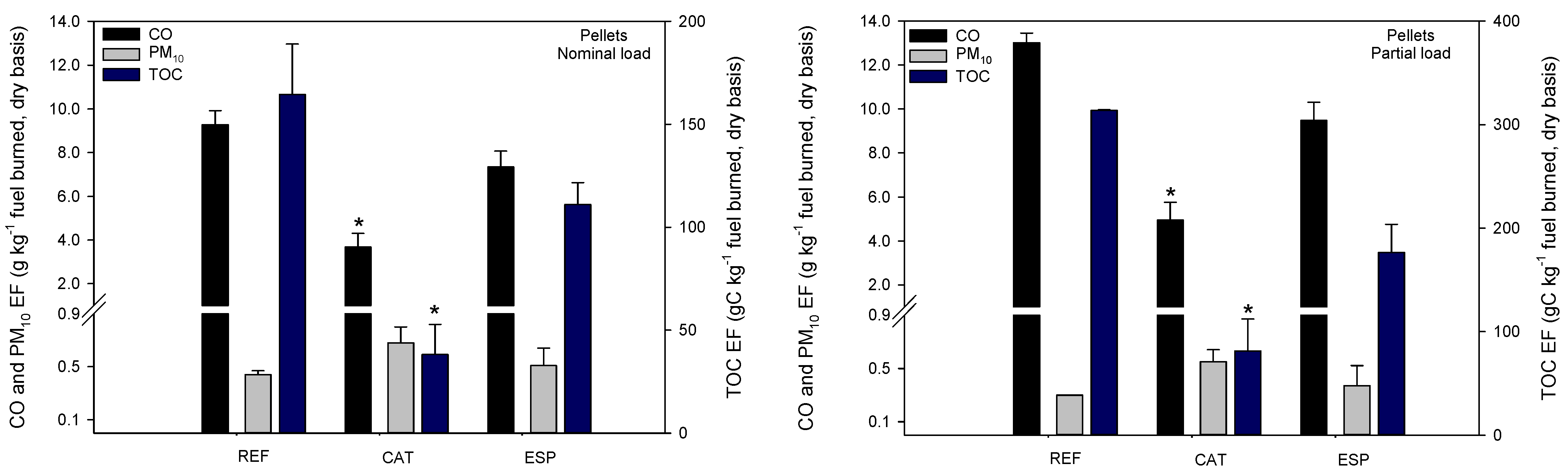 Energies 15 04066 g004