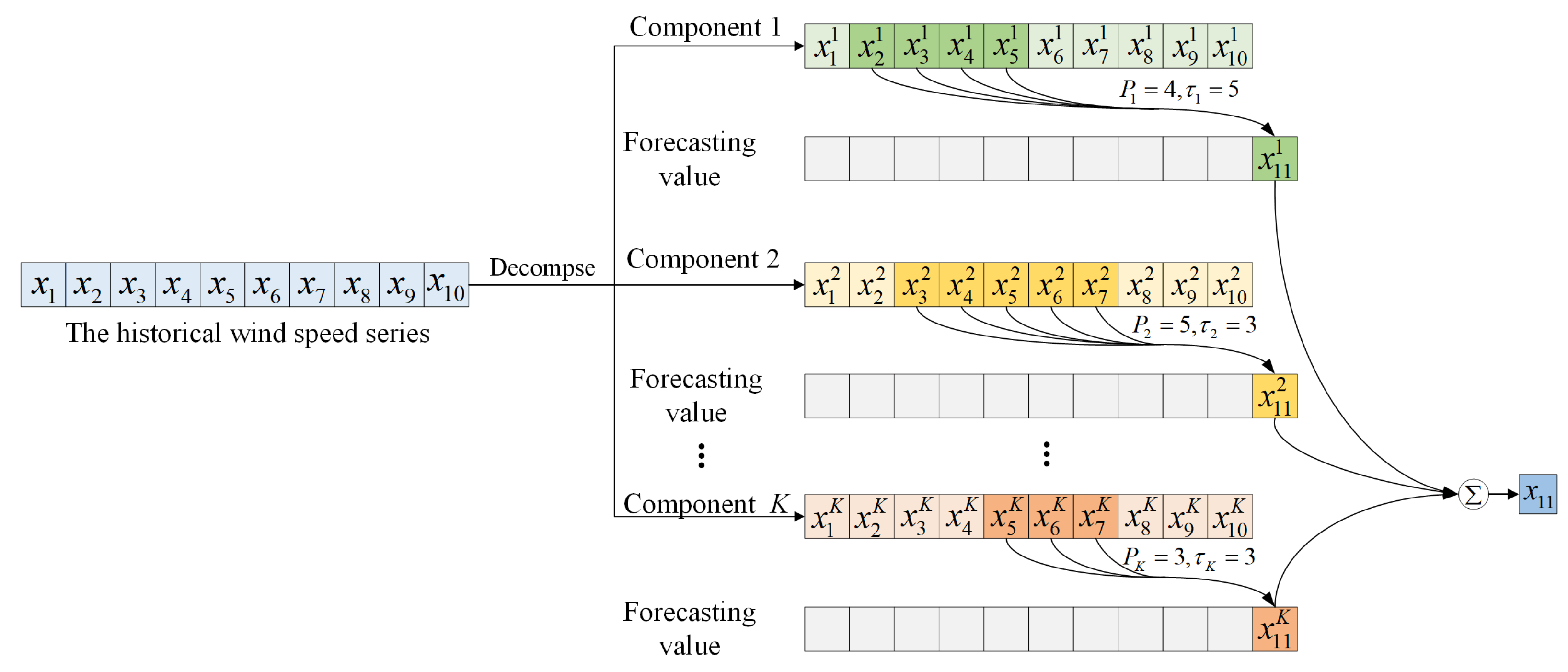 Energies 15 04067 g001