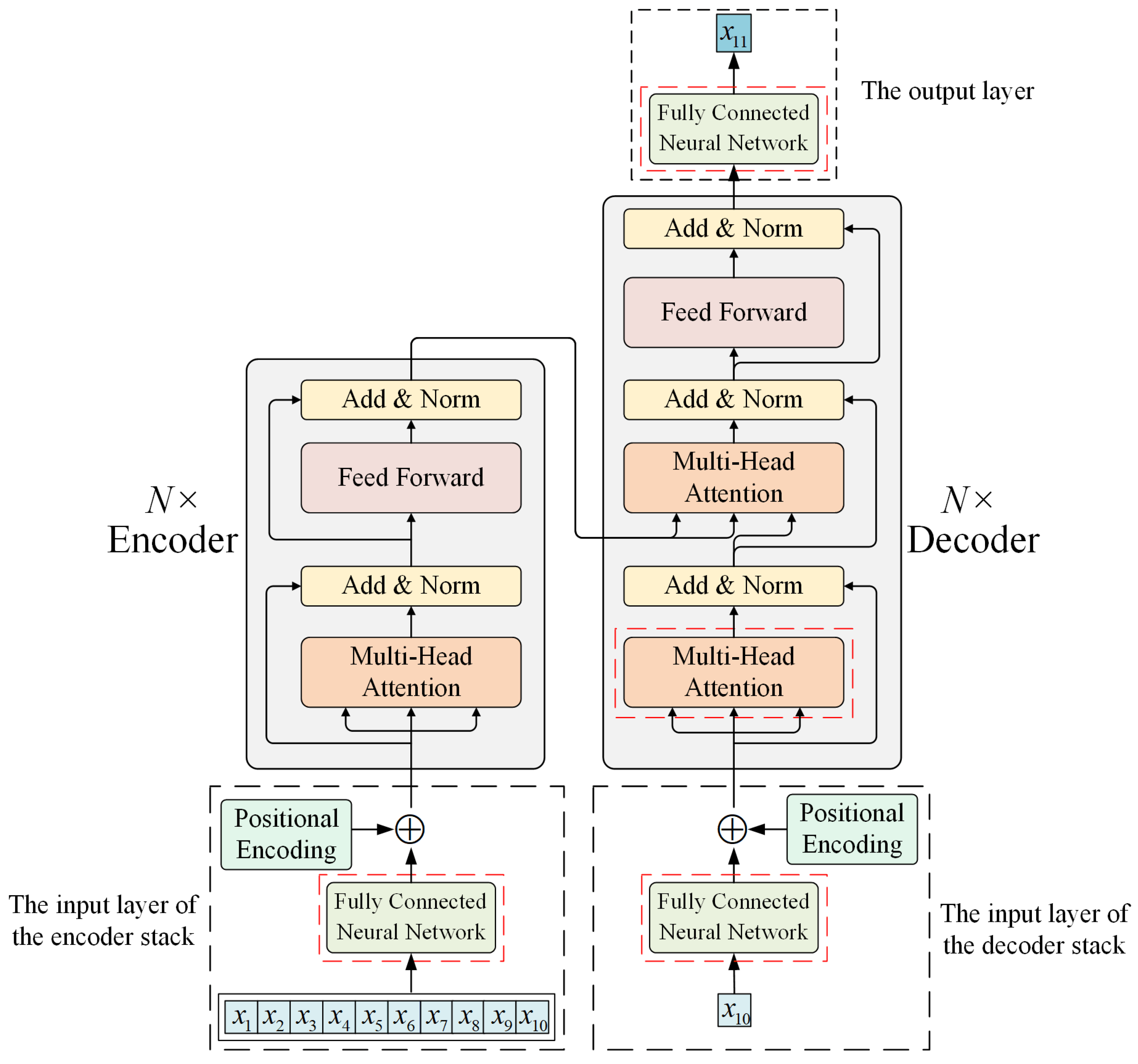 Energies 15 04067 g003