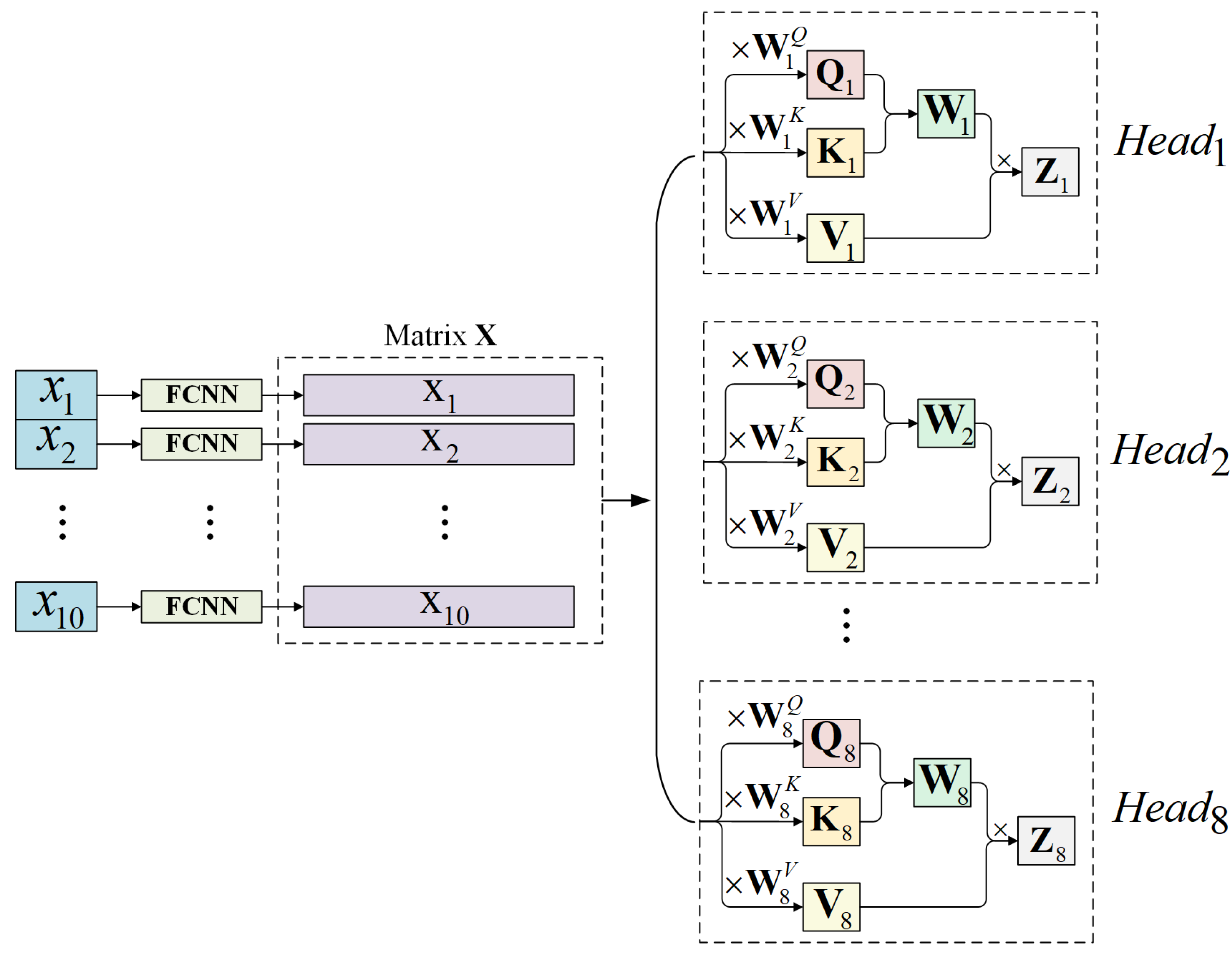 Energies 15 04067 g004