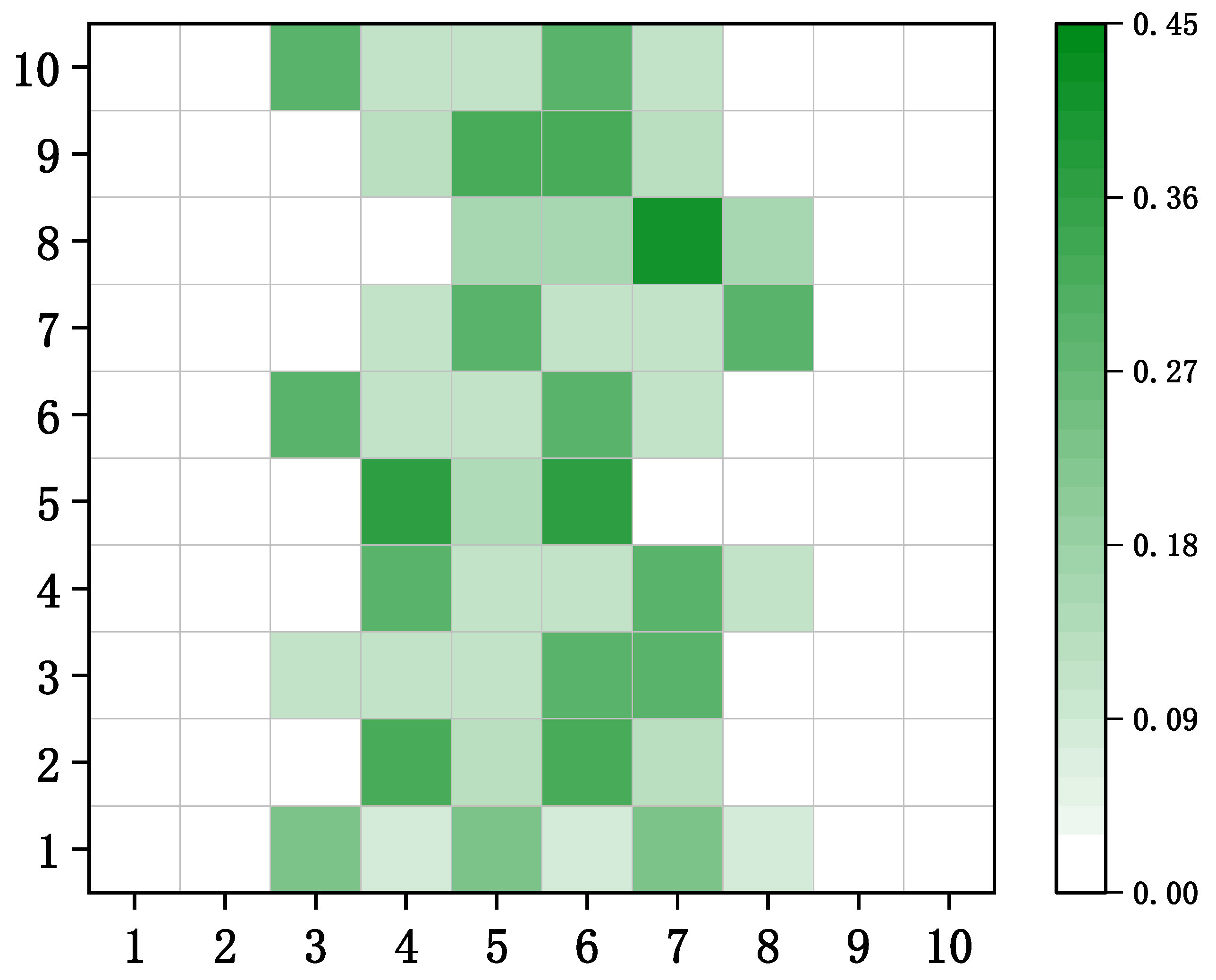 Energies 15 04067 g005