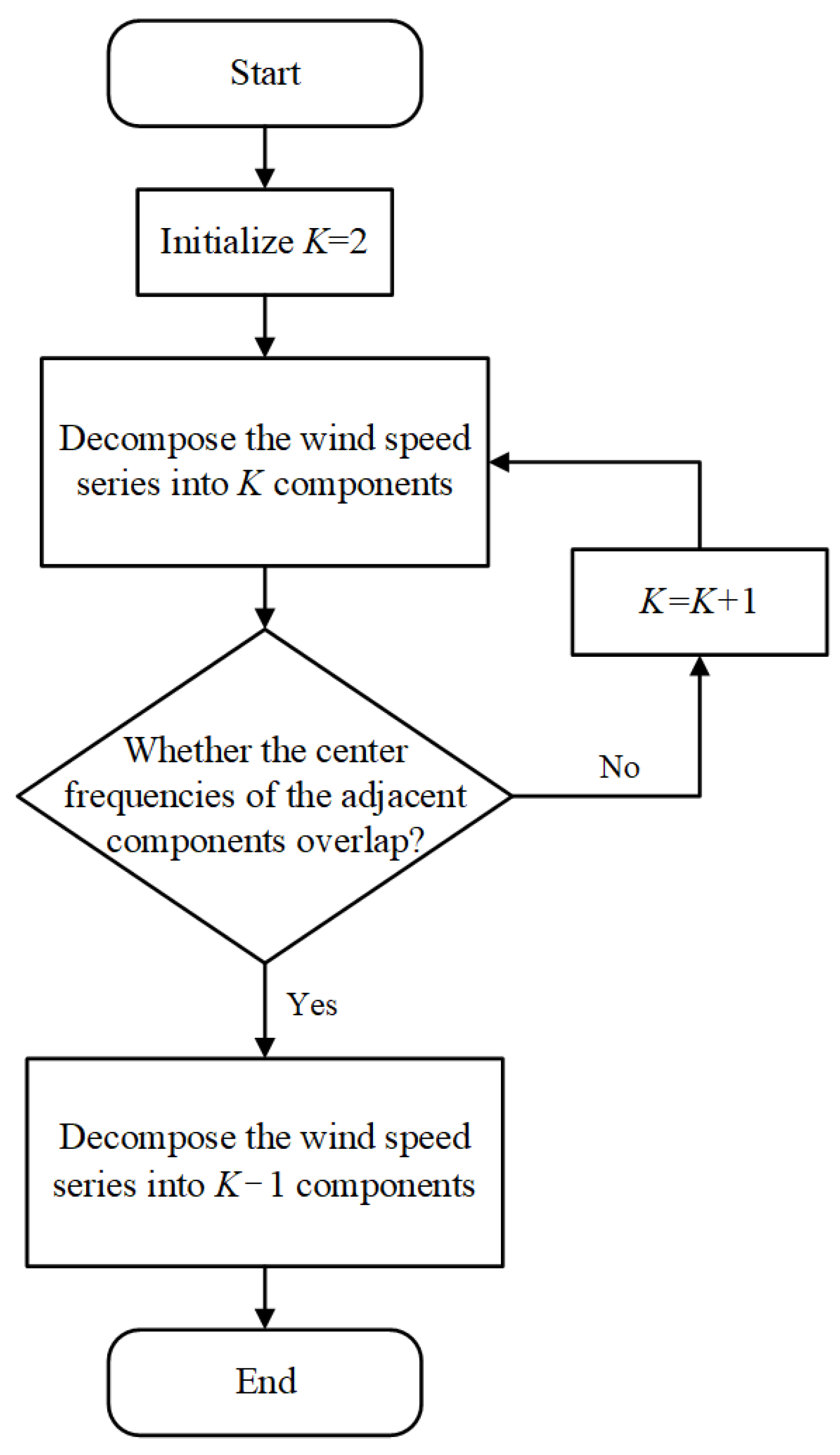 Energies 15 04067 g007