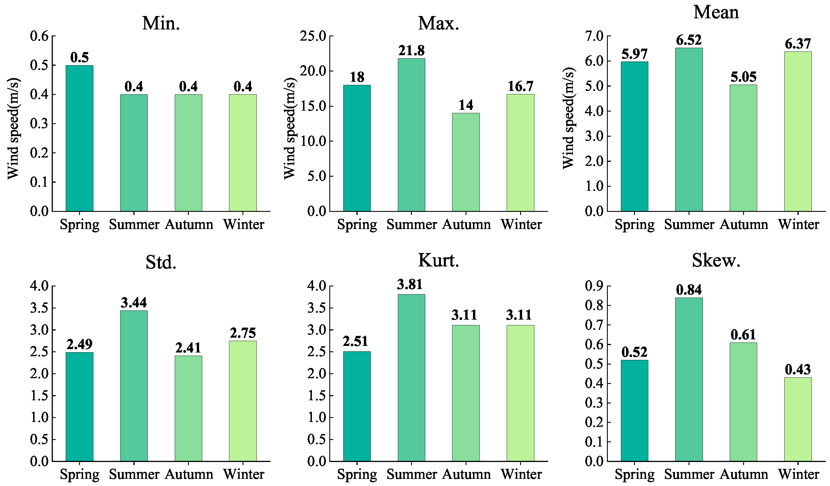 Energies 15 04067 g008