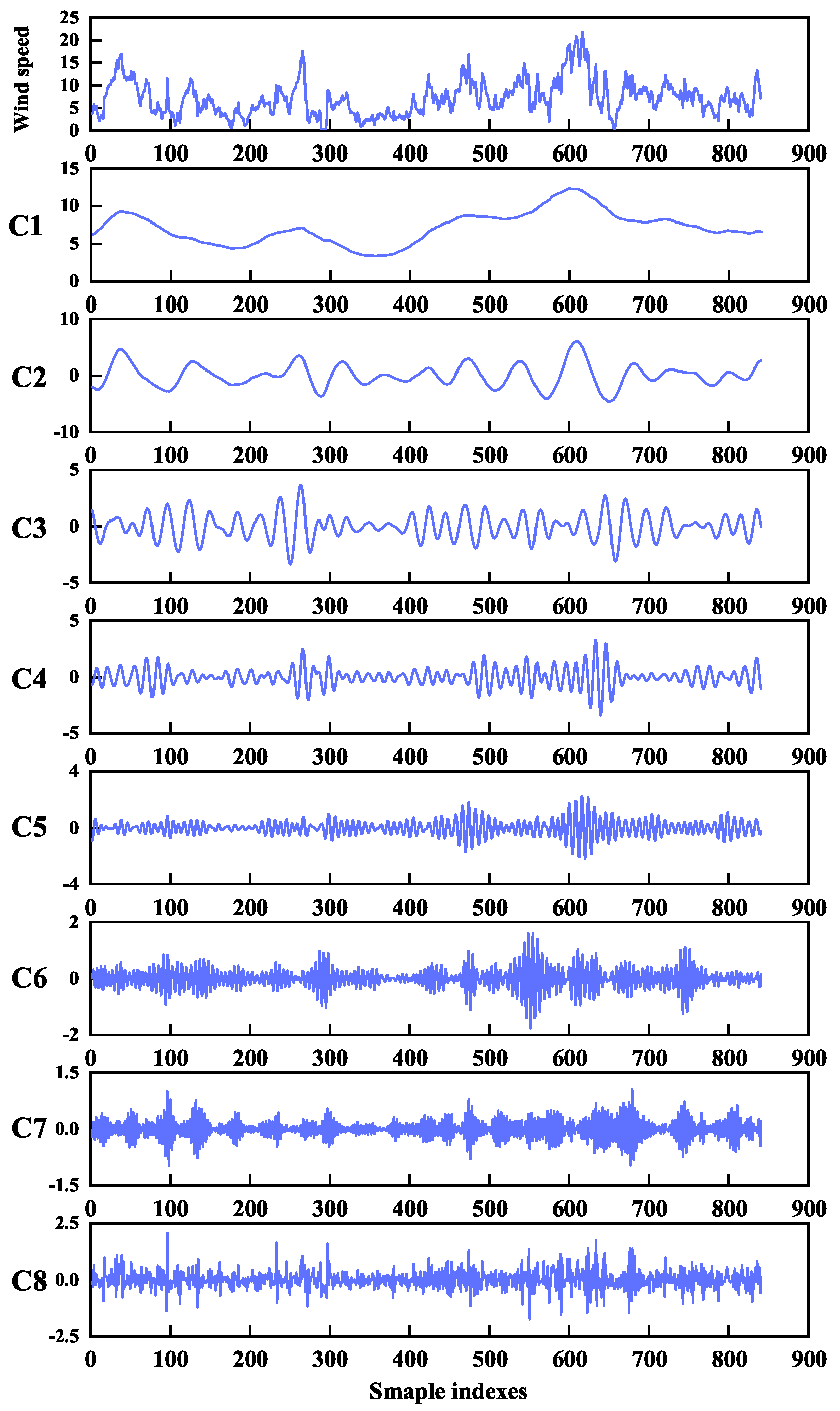 Energies 15 04067 g009